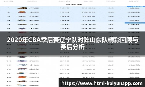 2020年CBA季后赛辽宁队对阵山东队精彩回顾与赛后分析
